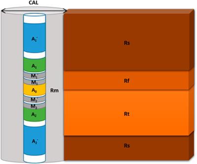 Research on dual lateral log simulation of shale bedding fractures under different influencing conditions